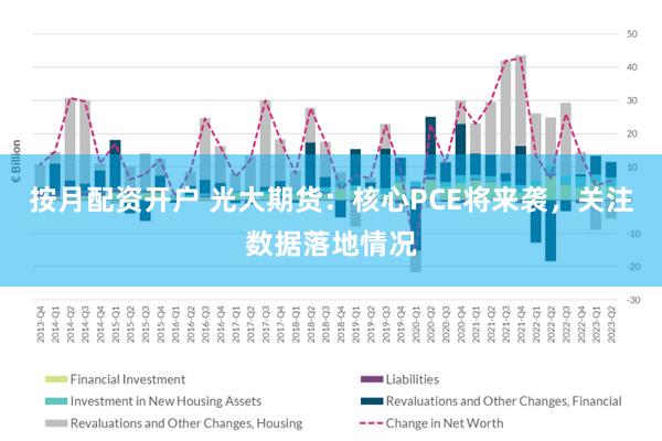 按月配资开户 光大期货：核心PCE将来袭，关注数据落地情况