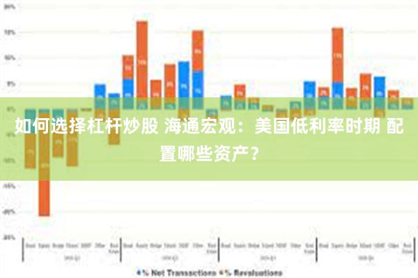 如何选择杠杆炒股 海通宏观：美国低利率时期 配置哪些资产？