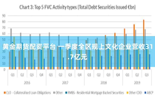 黄金期货配资平台 一季度全区规上文化企业营收31.7亿元