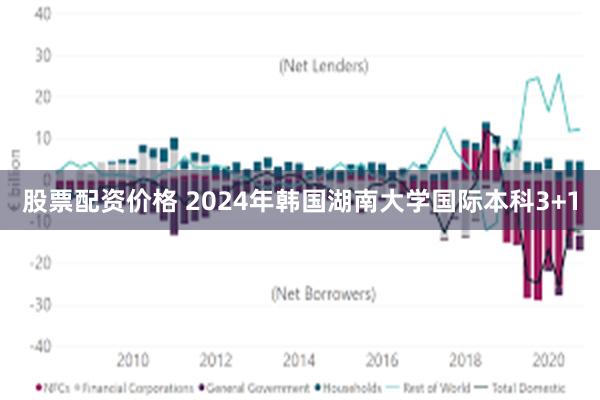 股票配资价格 2024年韩国湖南大学国际本科3+1