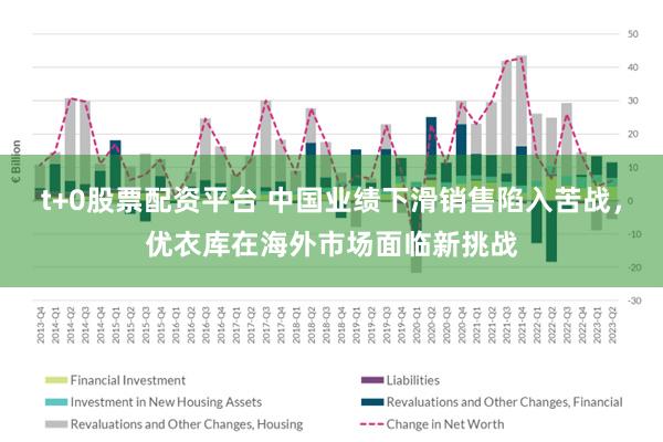 t+0股票配资平台 中国业绩下滑销售陷入苦战，优衣库在海外市场面临新挑战