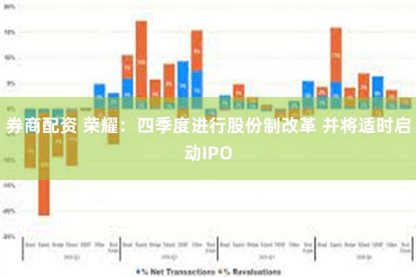 券商配资 荣耀：四季度进行股份制改革 并将适时启动IPO