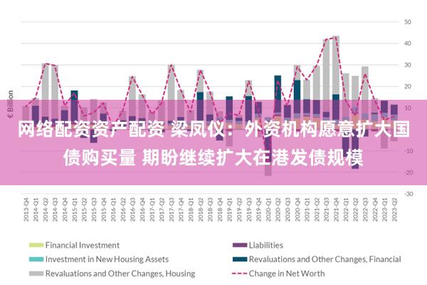 网络配资资产配资 梁凤仪：外资机构愿意扩大国债购买量 期盼继续扩大在港发债规模