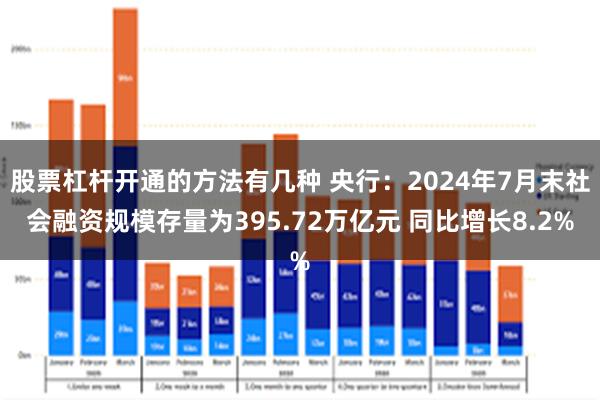 股票杠杆开通的方法有几种 央行：2024年7月末社会融资规模存量为395.72万亿元 同比增长8.2%