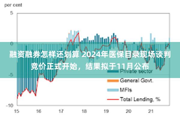 融资融券怎样还划算 2024年医保目录现场谈判竞价正式开始，结果拟于11月公布