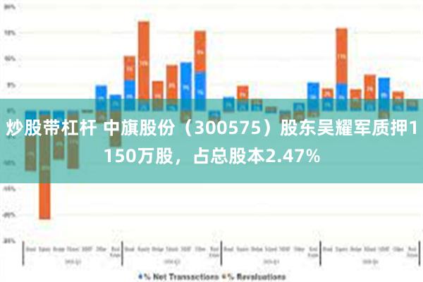 炒股带杠杆 中旗股份（300575）股东吴耀军质押1150万股，占总股本2.47%