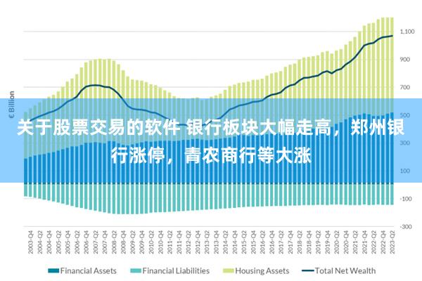 关于股票交易的软件 银行板块大幅走高，郑州银行涨停，青农商行等大涨