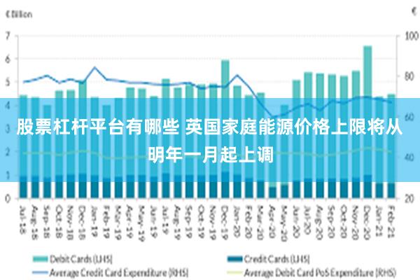 股票杠杆平台有哪些 英国家庭能源价格上限将从明年一月起上调