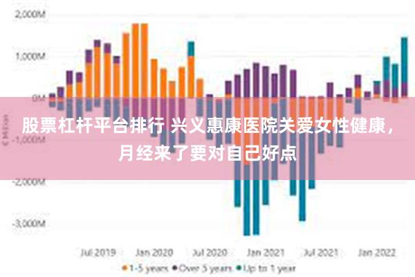 股票杠杆平台排行 兴义惠康医院关爱女性健康，月经来了要对自己好点